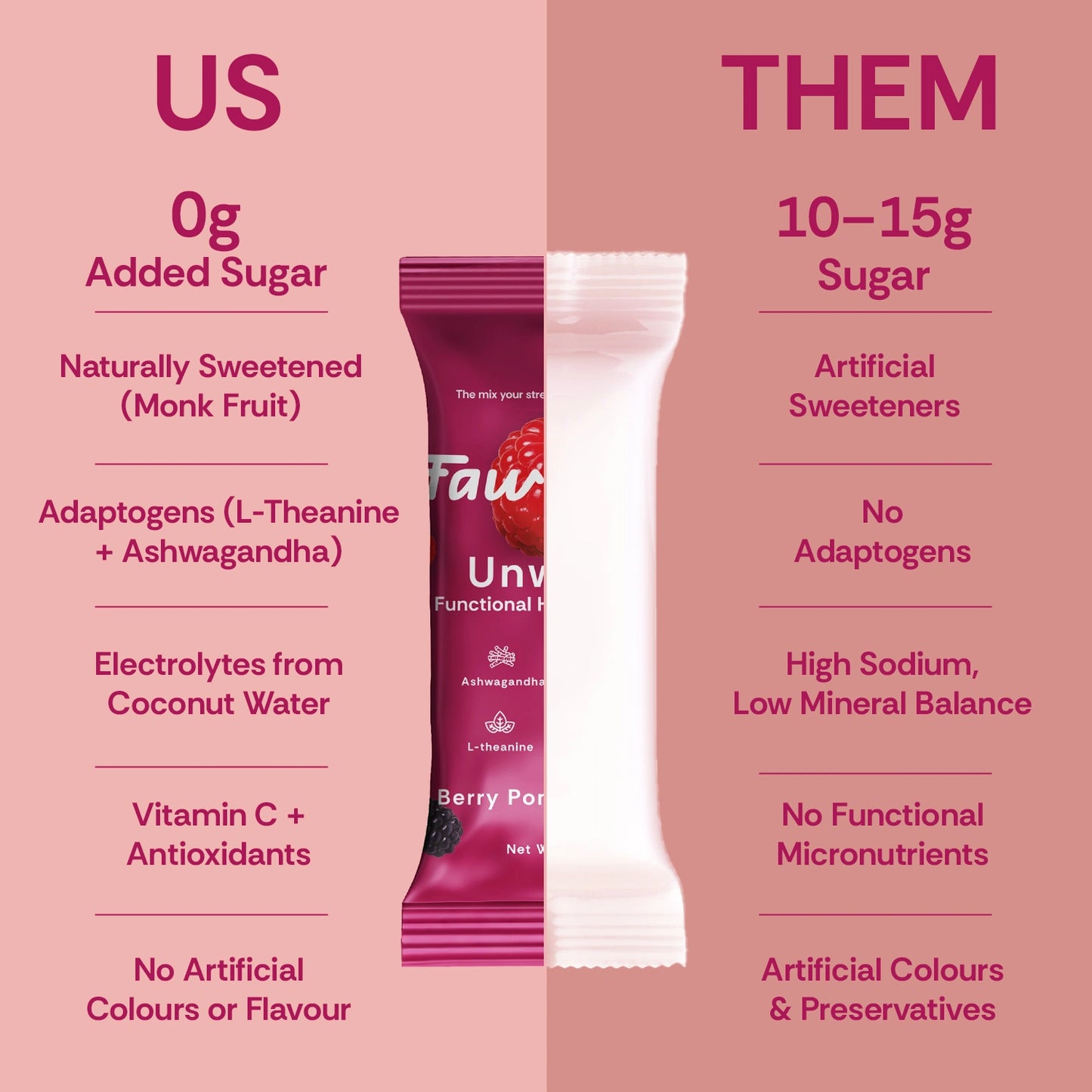 Berry Pomegranate Unwind Hydration Mix | Pack of 10