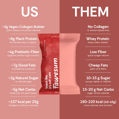 White Chocolate Raspberry - Collagen Builder & Protein Bites