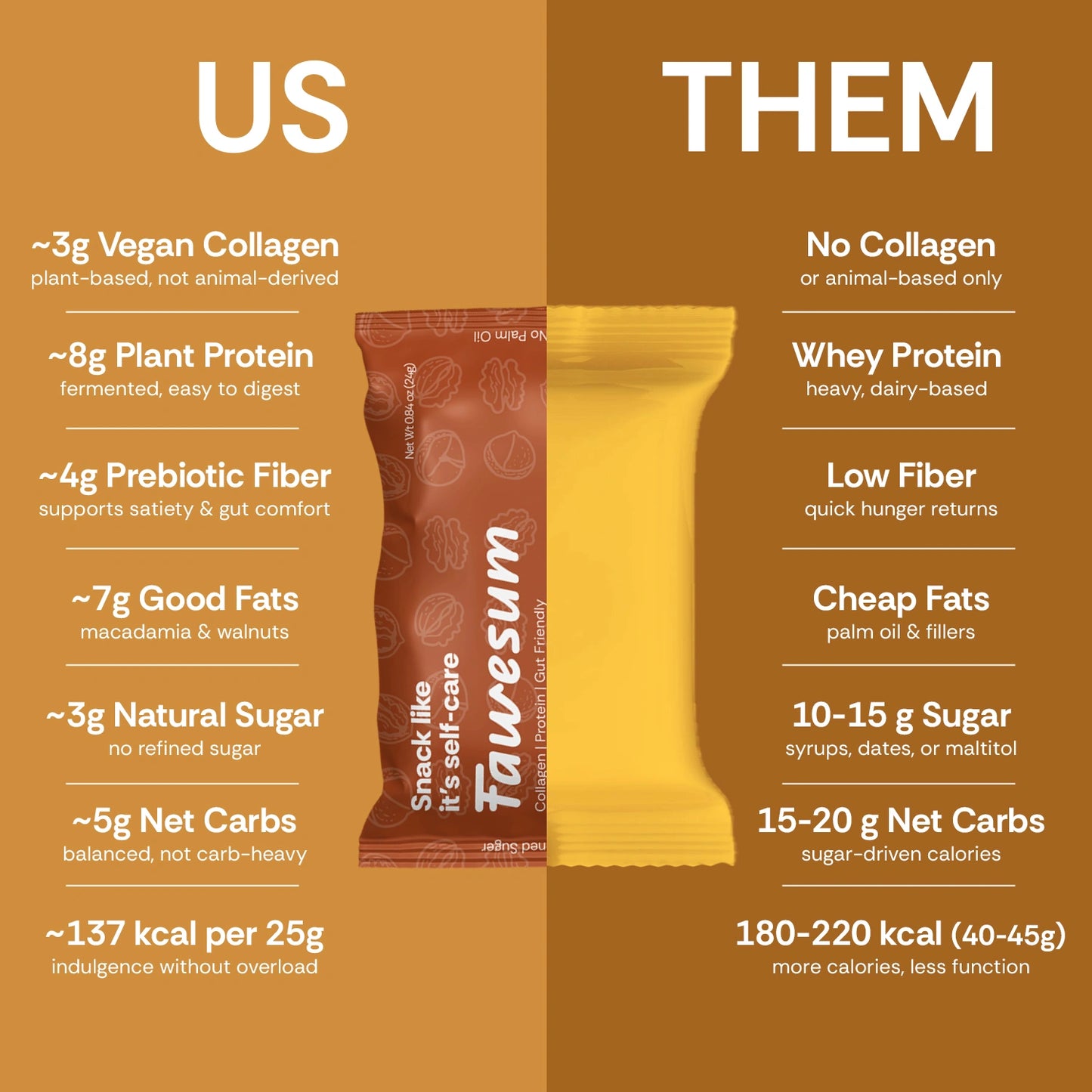Chocolate Caramel - Collagen & Protein Bites | Pack of 10