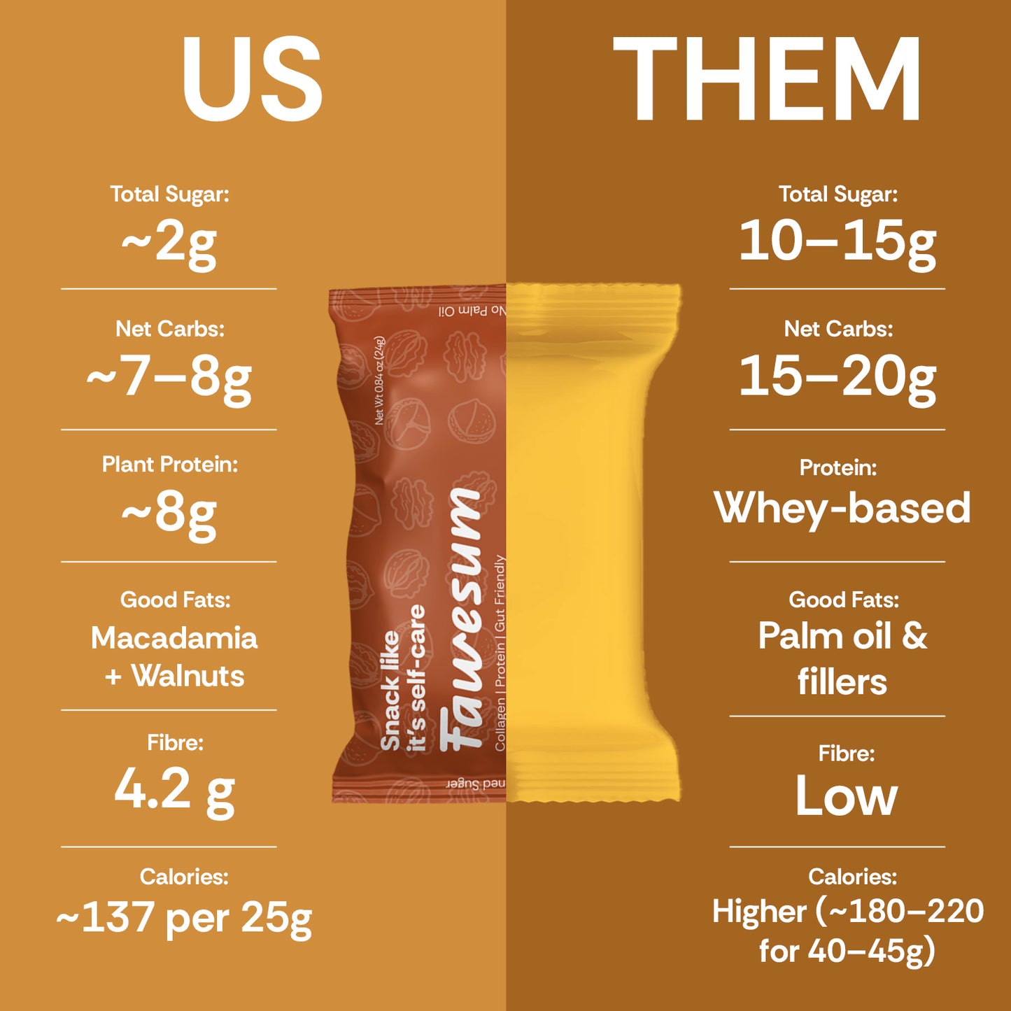 Craving Killer - Chocolate Bar