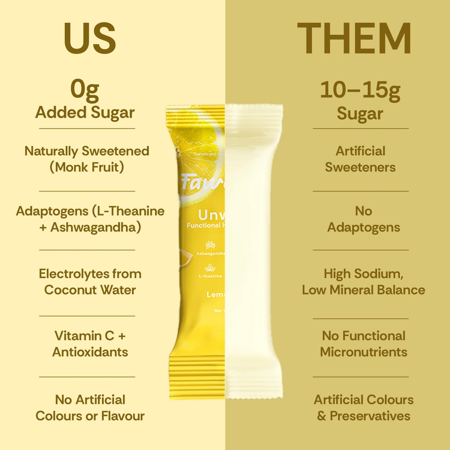 Lemonade Unwind  Hydration Mix | Pack of 10