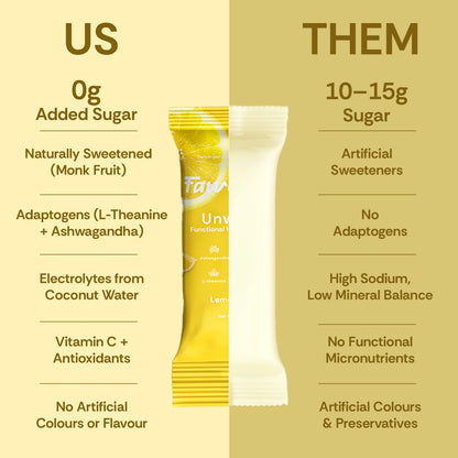Lemonade Unwind  Hydration Mix | Pack of 10