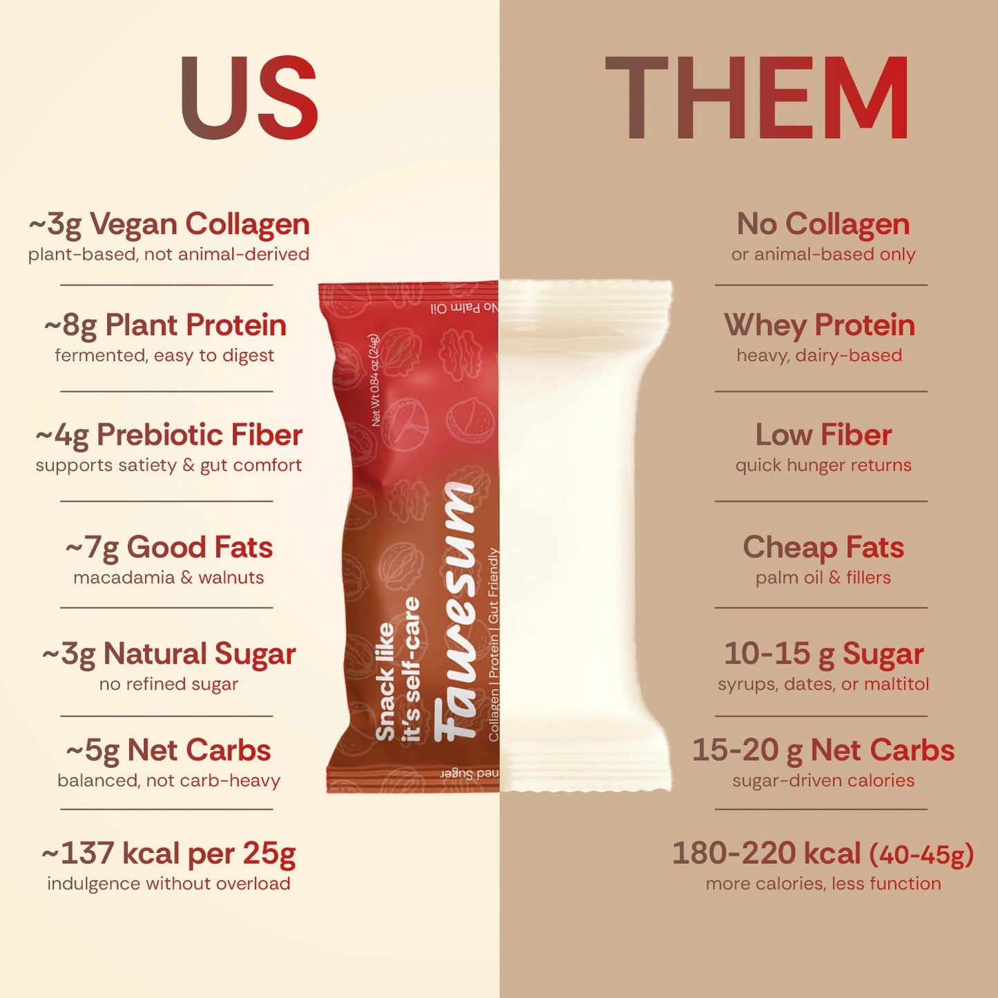 Chocolate Caramel & Raspberry - Collagen & Protein Bites | Variety Pack of 10