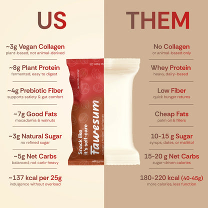 Chocolate Caramel & Raspberry - Collagen & Protein Bites | Variety Pack of 10