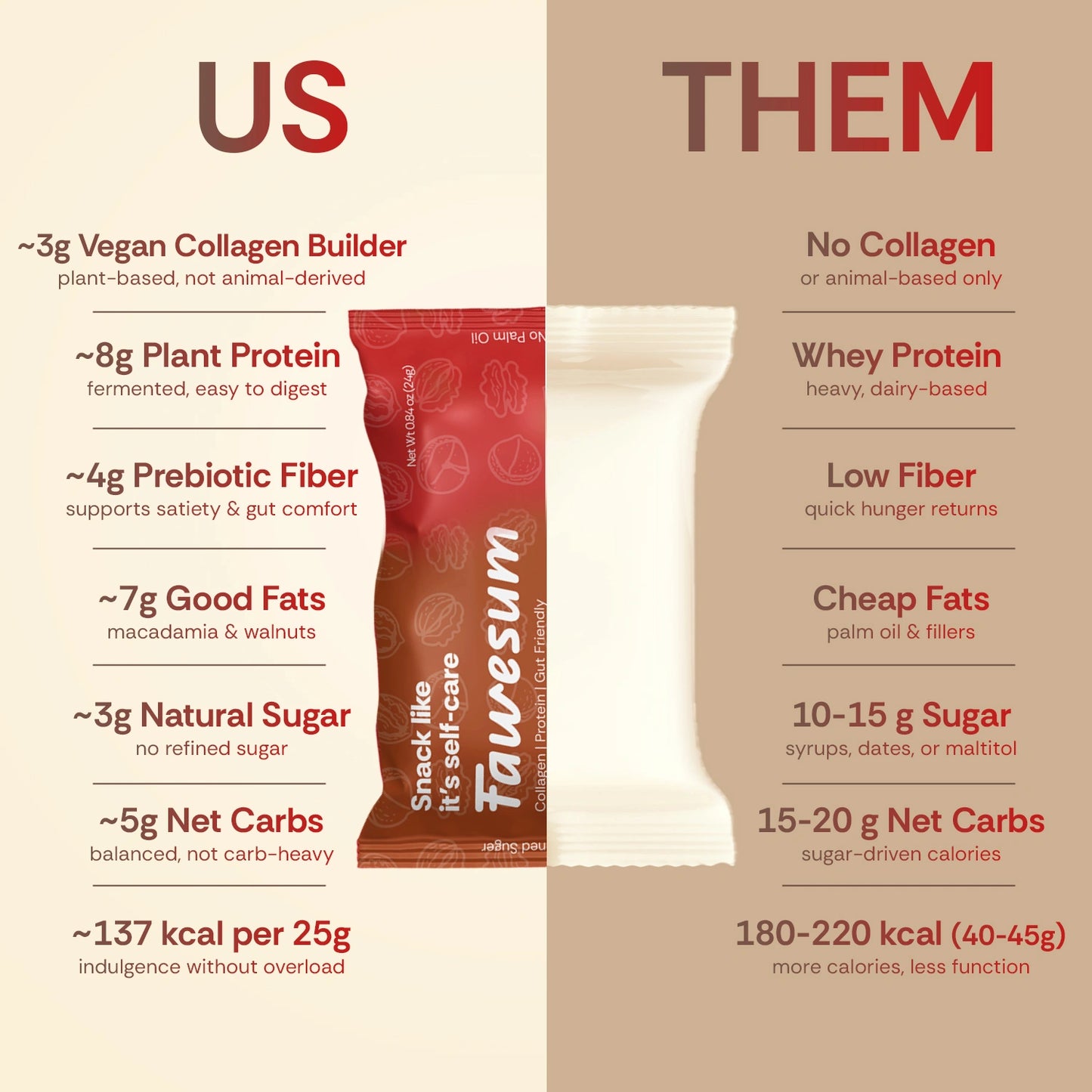 Chocolate Caramel & Raspberry - Collagen Builder & Protein Bites | Variety Pack of 10