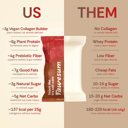 Chocolate Caramel & Raspberry - Collagen Builder & Protein Bites | Variety Pack of 10