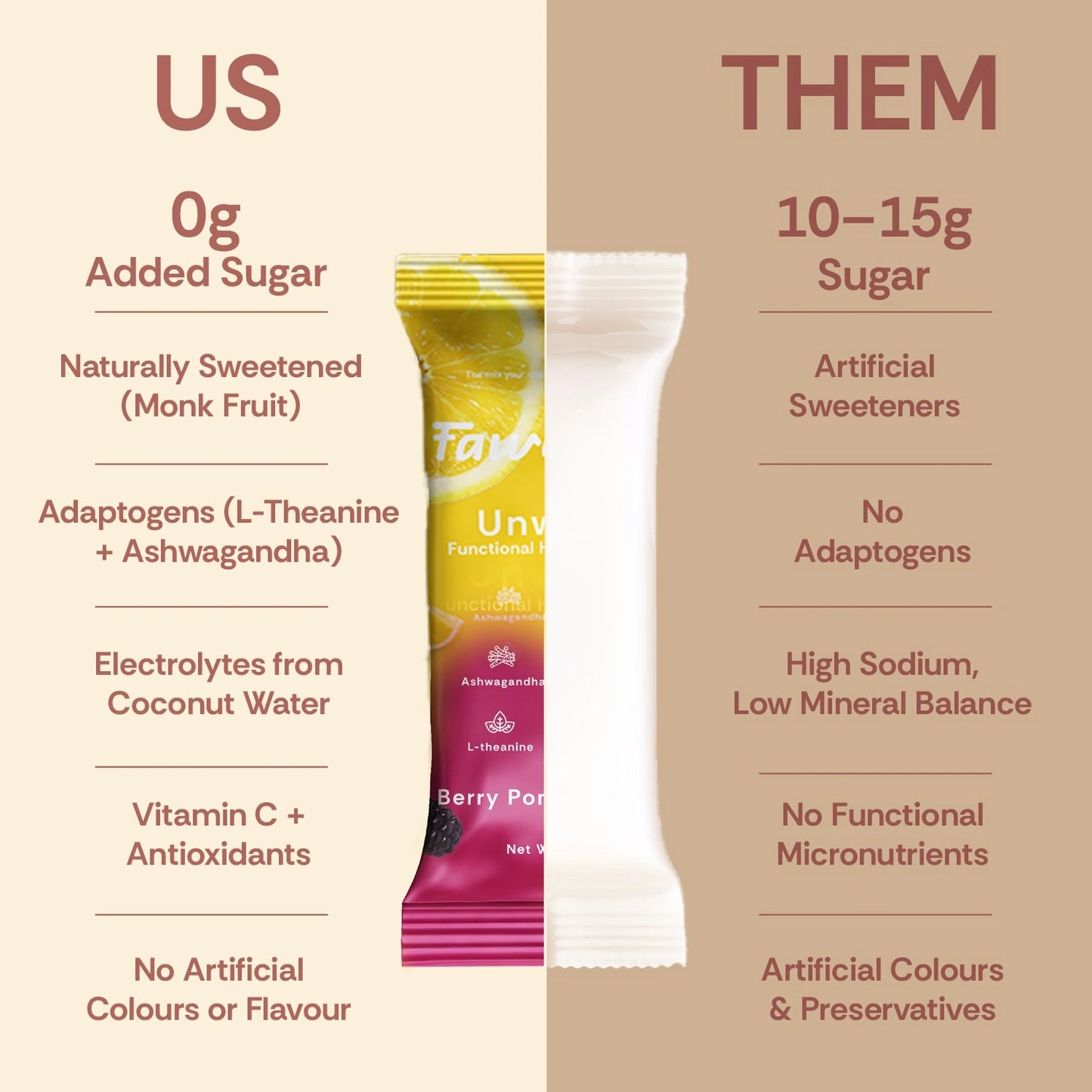 Lemonade & Berry Pomegranate Unwind Hydration Mix | Variety Pack of 10
