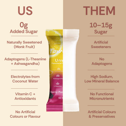 Lemonade & Berry Pomegranate Unwind Hydration Mix | Variety Pack of 10